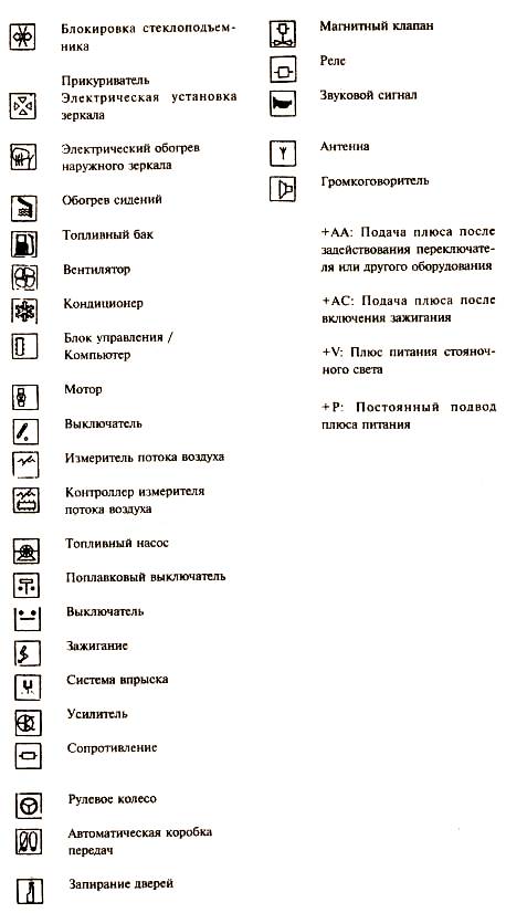 Значение символов на электрических схемах Peugeot 307