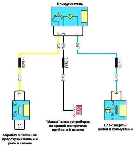 Прикуриватель