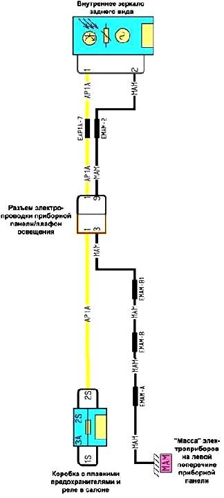 Внутреннее зеркало заднего вида