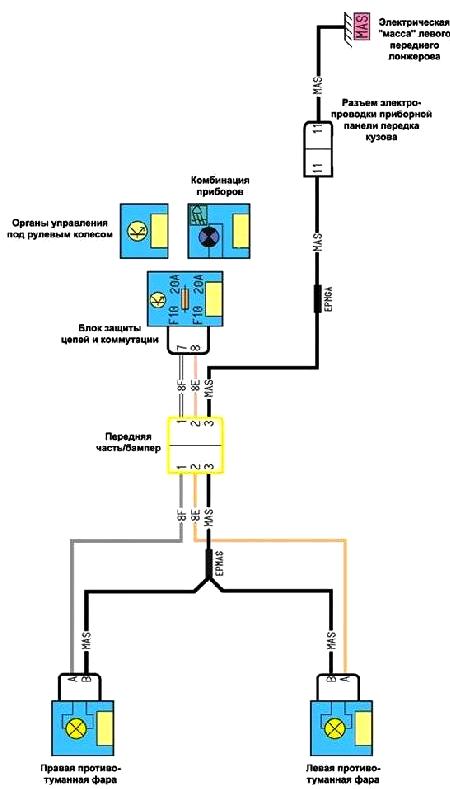 Противотуманные фары