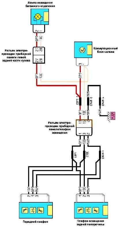 Плафоны освещения салона и багажного отделения