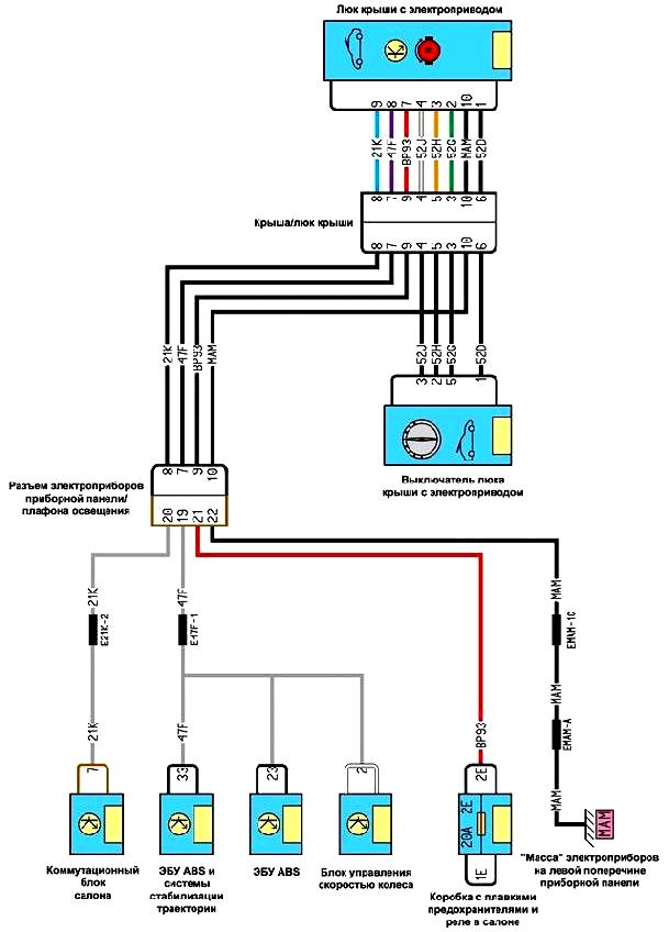 Люк крыши с электроприводом