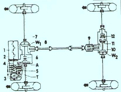 Полный привод VW Passat