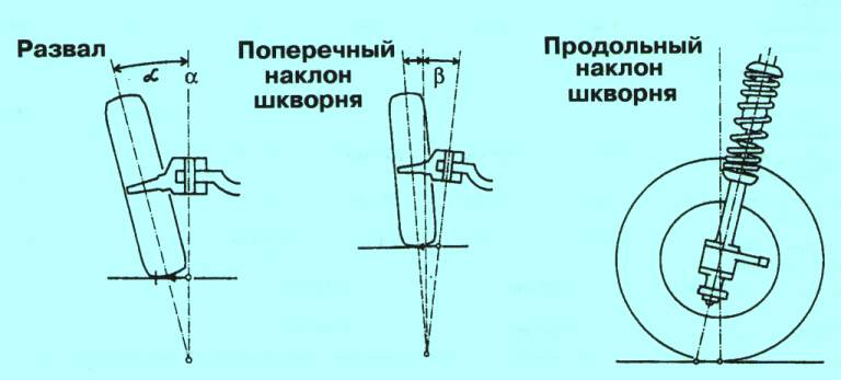 Углы установки колес