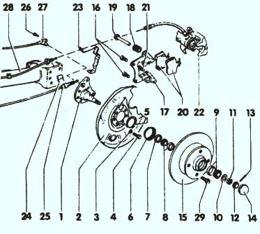 установка колес с дисковыми тормозами