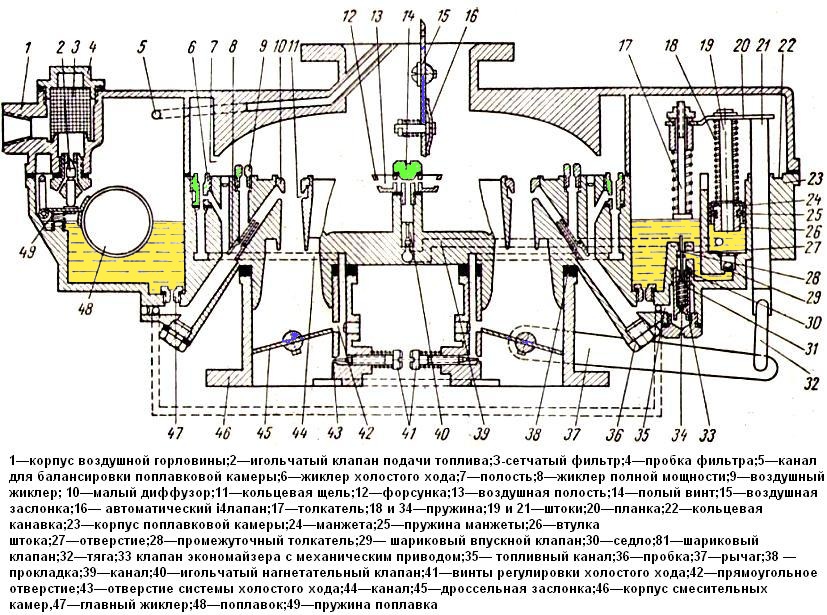 Карбюратор К-88А