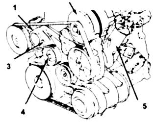 Проверка регулировка и замена приводного ремня Форд Таурус