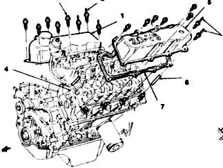 Ремонтные операции Форд Таурус, доступные при установленном двигателе