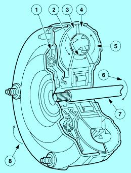 Гидротрансформатор автоматической коробки передач Форд Таурус