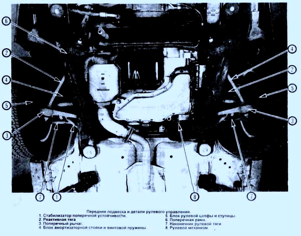 Передняя подвеска Ford Taurus