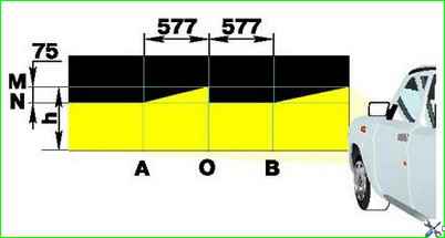 Регулювання світла