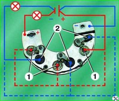 Проверка генератора