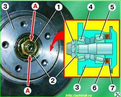 Регулювання підшипників маточини колеса