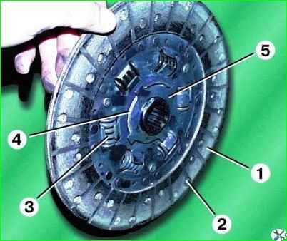Inspección y comprobación de piezas de embrague