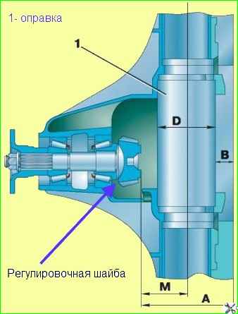 Регулировка главной передачи