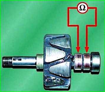 Inspection and checking generator parts