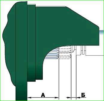 Сборка стартера