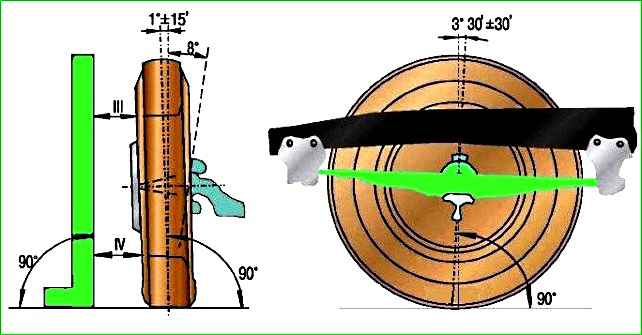 Checking and adjusting the alignment angles of the front wheels of the GAZ-2705 car