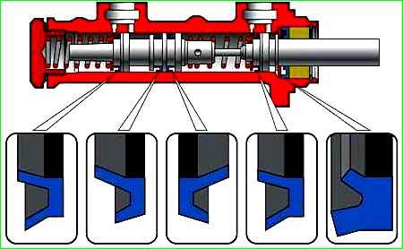 Тежегіштердің негізгі цилиндрін бөлшектеу және құрастыру