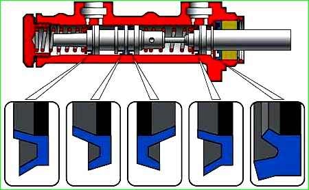 Разборка и сборка главного цилиндра тормозов Разборка и сборка главного цилиндра тормозов