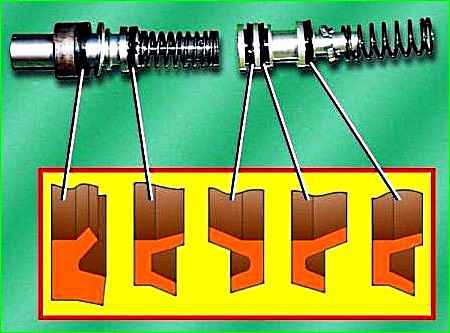 Conjunto del cilindro maestro de freno