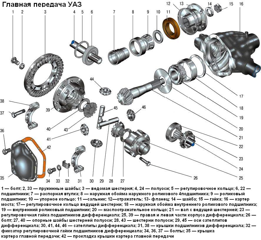 Детали главной передачи УАЗ Патриот