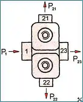 Reparatur des Dreifachschutzventils Kamaz