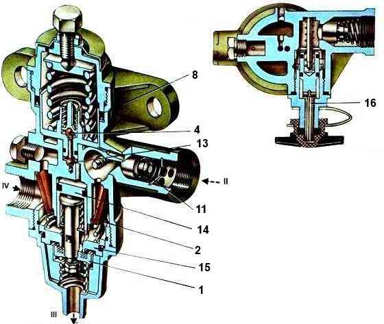 Kamaz-Bremsdruckregler