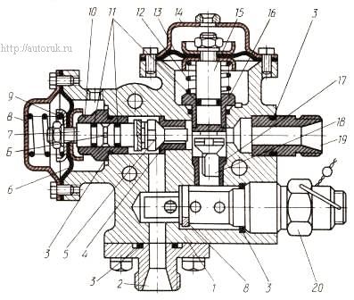 Кран управления гидросистемой Камаз