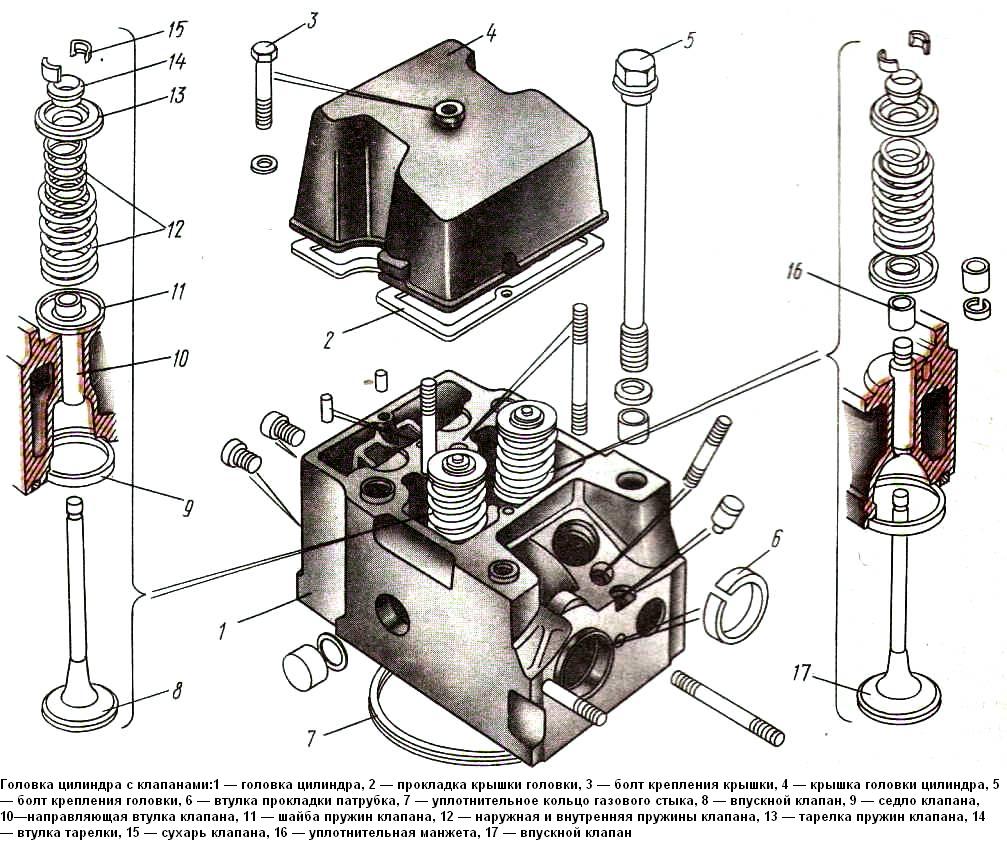 Головка цилиндров автомобиля Камаз