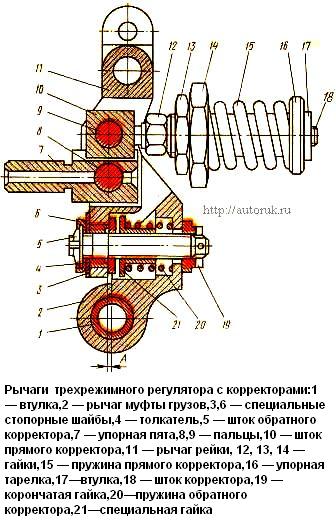 Рычаги трехрежимного регулятора с корректорами