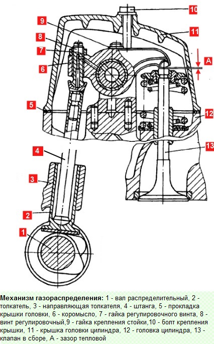 Снятие прокладок головок цилиндров