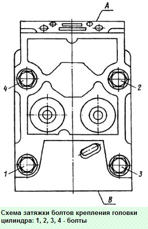 Порядок затяжки головки цилиндров Камаз