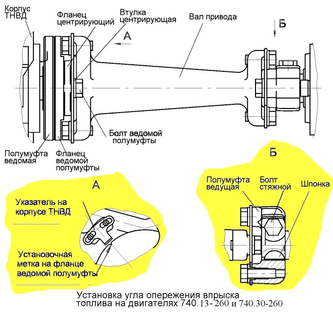 setting diesel fuel injection advance angle 740.13-260 and 740.30-260