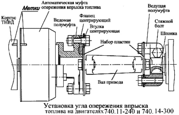 Setting the fuel injection advance angle for engines mod. 740.11-240. 740.14-300