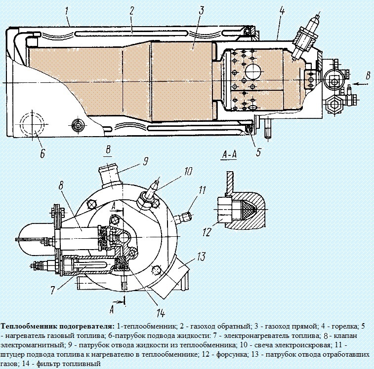 подогреватель предпусковой Камаз