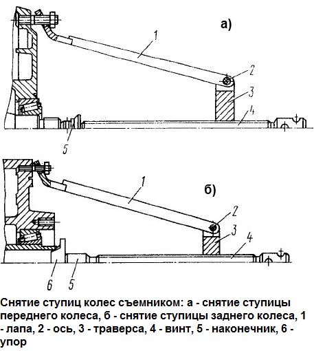 Снятие ступицы колес с помощью съемника