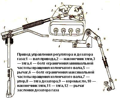 Привод управления регулятора и дозатора газа