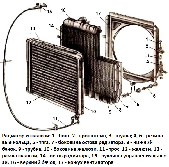 Радиатор автомобиля Камаз