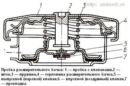 Пробка расширительного бачка Камаз