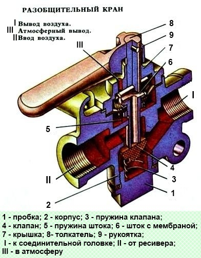 Кран разобщительный