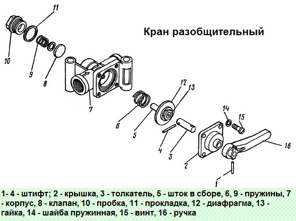 Разборка и сборка разобщительного крана