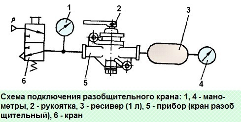 испытание разобщительного крана