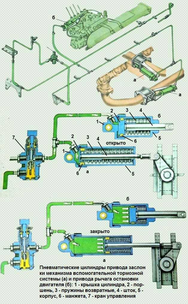 Цилиндры вспомогательного тормоза