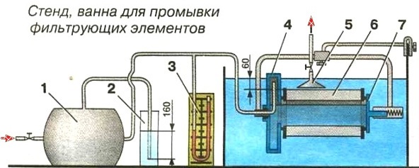 стенд для промывки фильтрующего элемента