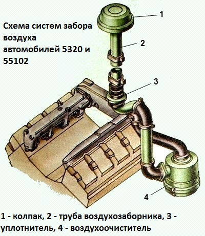 Система питания двигателя воздухом