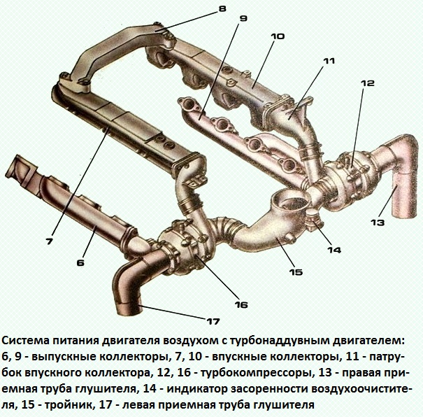 Система питания двигателя КамАЗ-7403