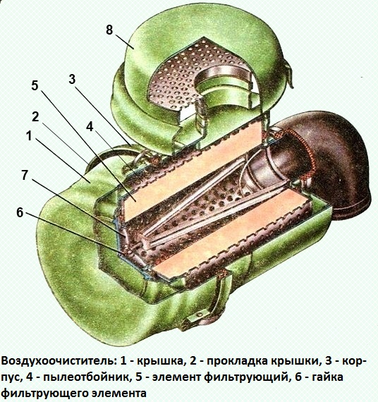 Система питания двигателя воздухом 
