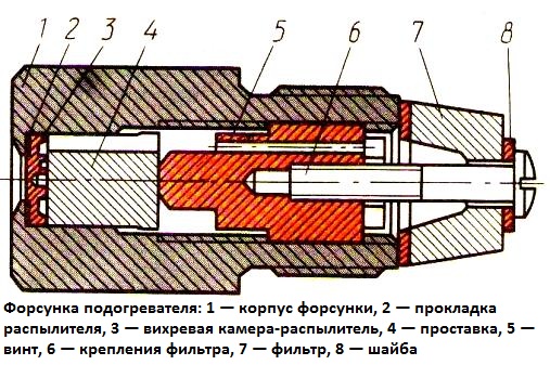 форсунка подогревателя Камаз