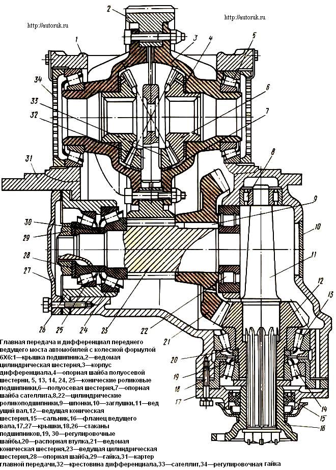 Главная передача и дифференциал переднего ведущего моста автомобилей с колесной формулой 6X6